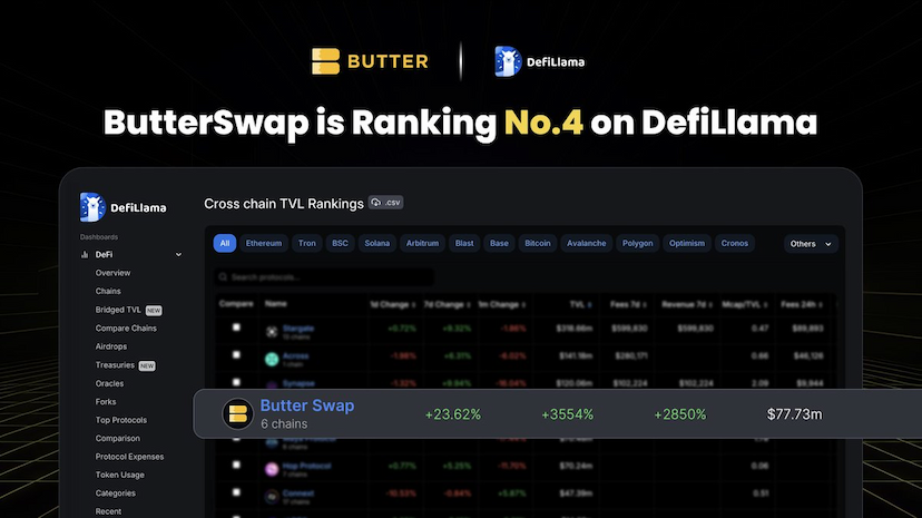 Butter Swap is ranking No.4 on DefiLlama
